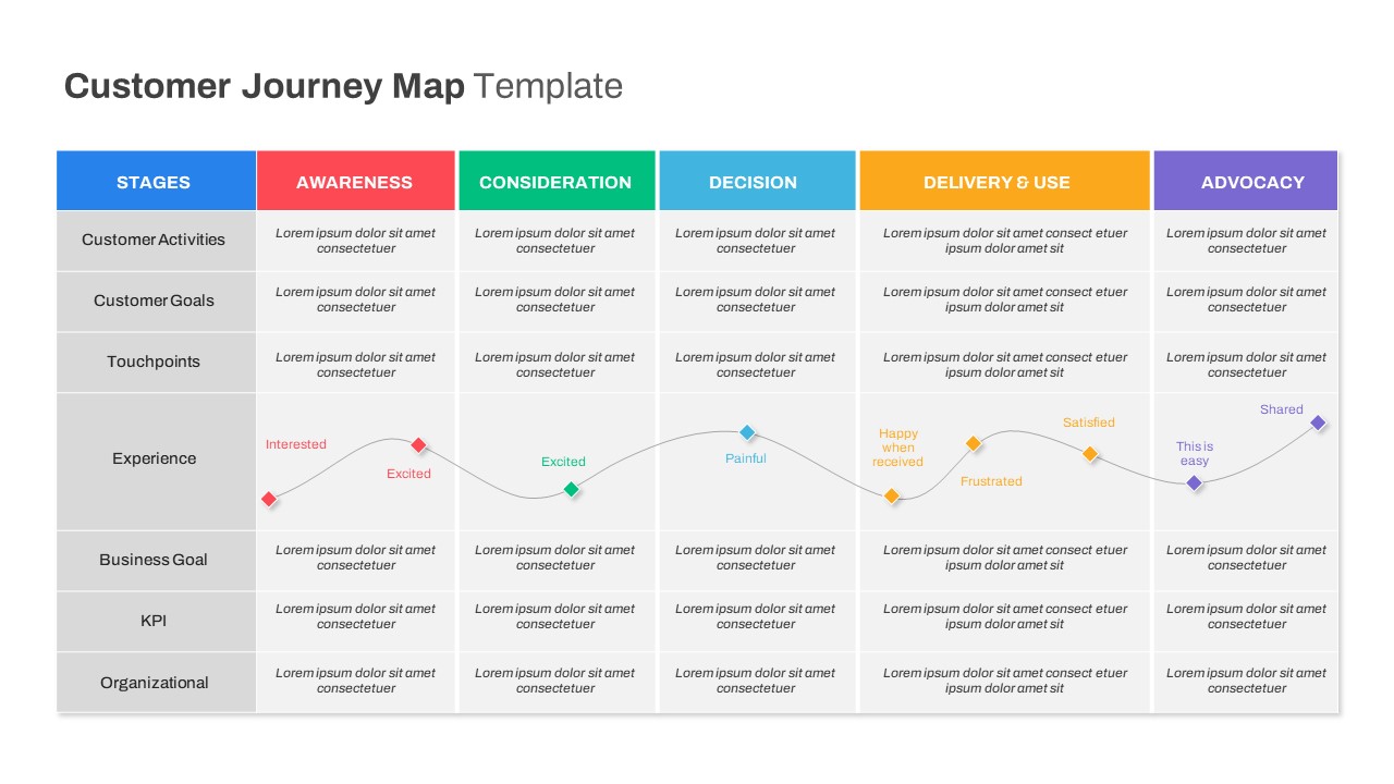Customer Journey Map PowerPoint Templates