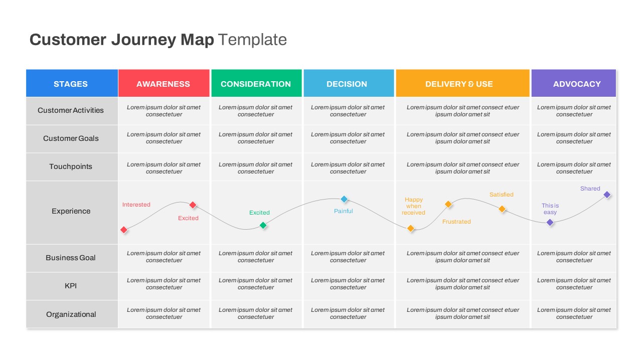 Journey Map Powerpoint Template Free Infoupdate Journey Map Powerpoint Template Free Infoupdate