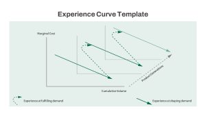 Experience Curve PowerPoint Template