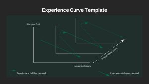 Experience Curve PowerPoint Templates