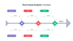 Free Root Cause Analysis PowerPoint Template