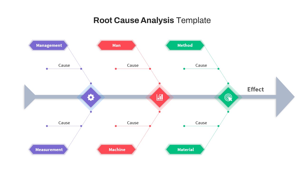 Free Root Cause Analysis PowerPoint Template