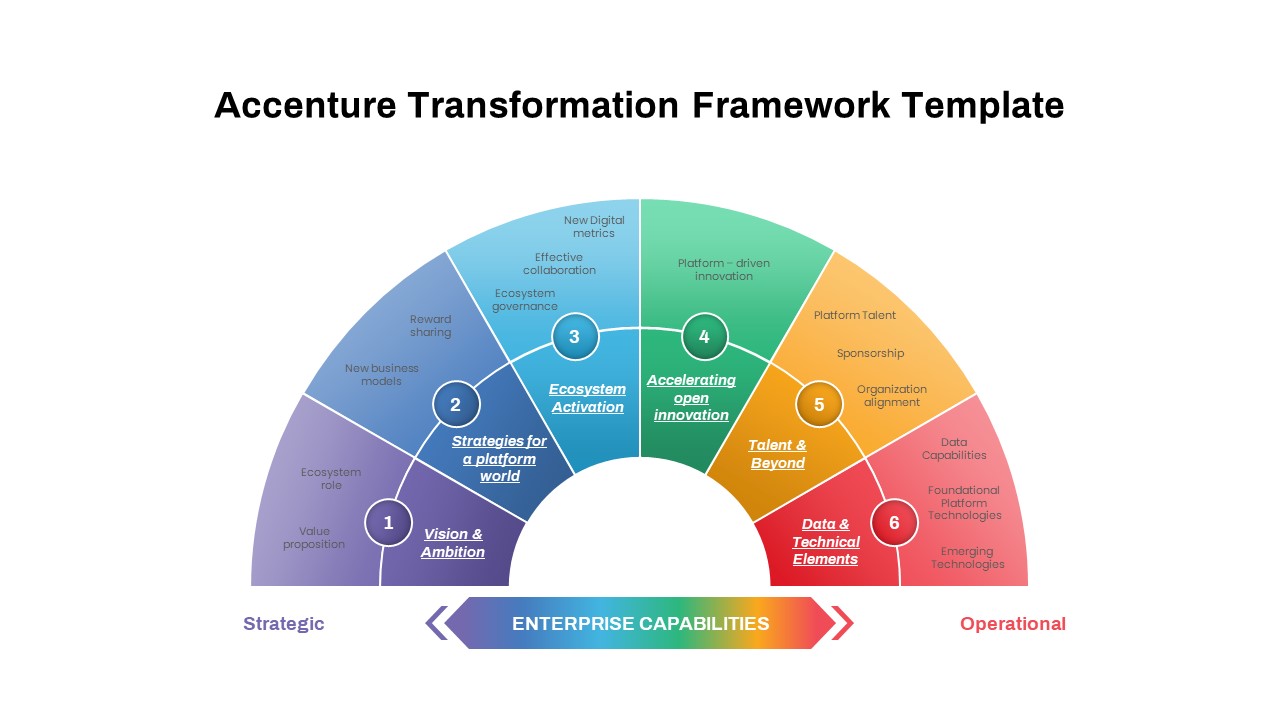 Transformation-Framework-PowerPoint-Template-Accenture