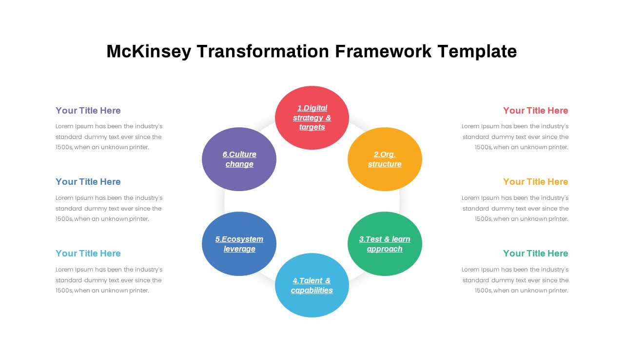 Transformation Framework PowerPoint Template