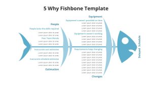 5 Why Fishbone PowerPoint Template featured image