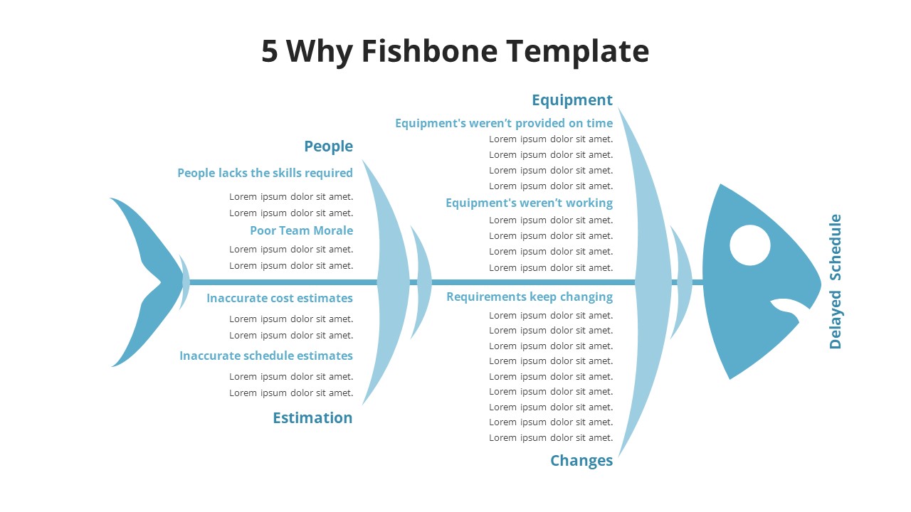 5 Why Fishbone PowerPoint Template