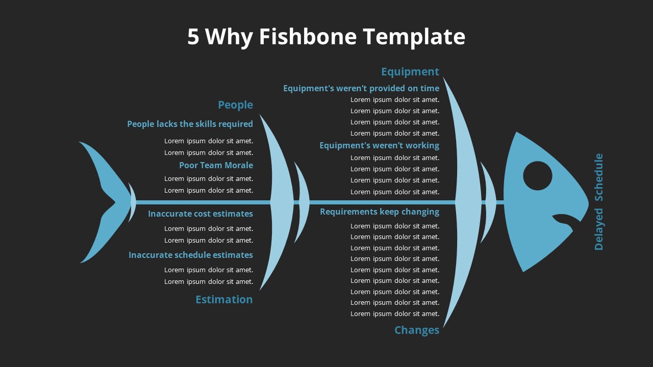 5 Why Fishbone PowerPoint Templates