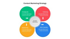 Content Marketing Strategy PowerPoint Template featured image