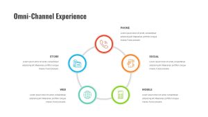 Customer Experience Loyalty PPT Template Omni Channel Experience Slide