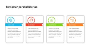 Customer Experience Loyalty PPT Template Personalisation Slide