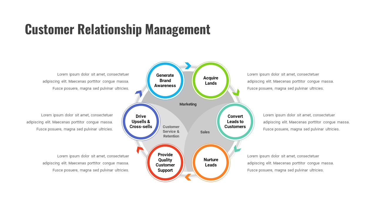 Customer Experience Loyalty PPT Template Relationship Management Slide