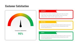 Customer Experience Loyalty PPT Template Satisfaction Slide