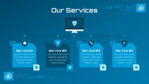 Cyber Security PowerPoint Theme Our Services