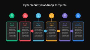 Cybersecurity PPT Template