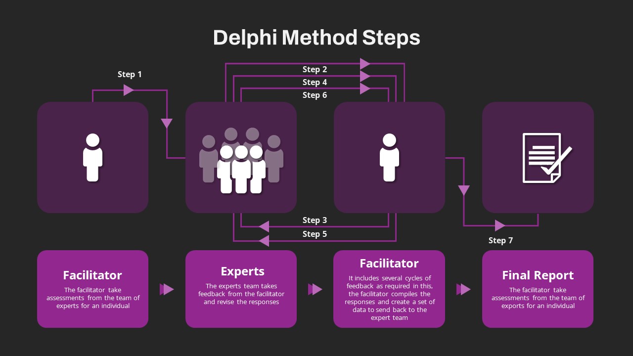 Delphi Decision Making PowerPoint Template