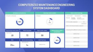 Engineer PowerPoint Template system dashboard