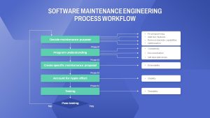 Engineer PowerPoint Template workflow