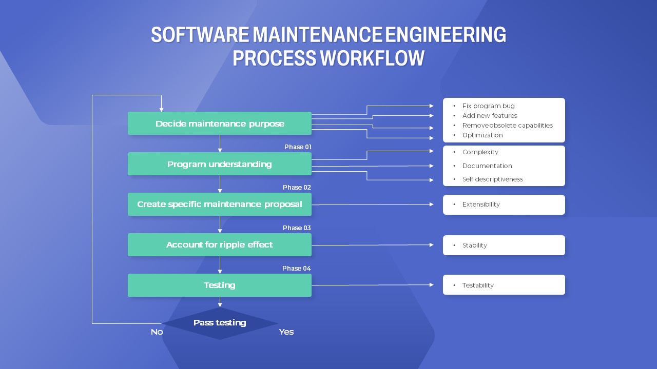 Engineer PowerPoint Template workflow