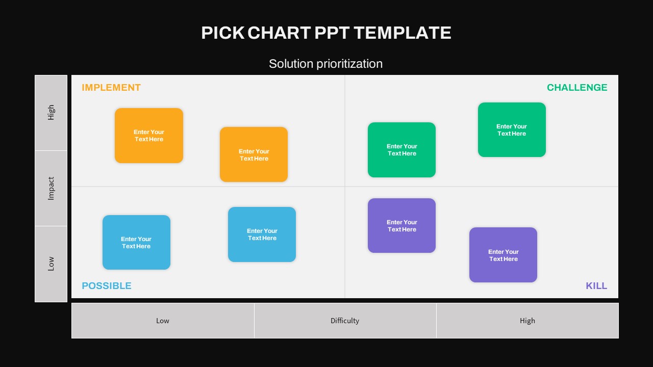 Kaizen Pick Chart PowerPoint Template - SlideBazaar