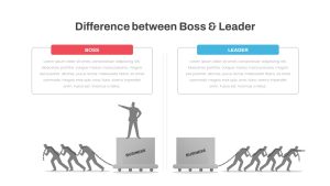 Leader Boss Difference PowerPoint Template