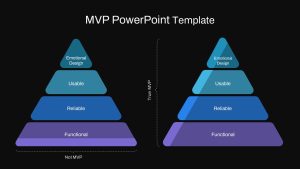 MVP Pyramid PowerPoint Template