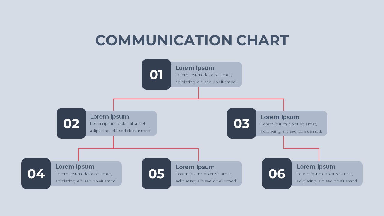 Management Strategy PowerPoint Deck Template chart