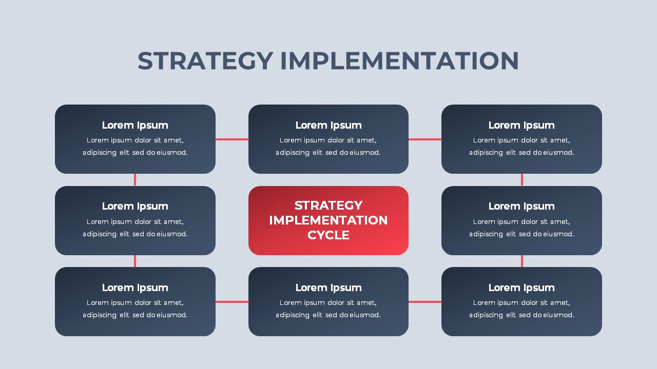 Management Strategy PowerPoint Deck Template implementation