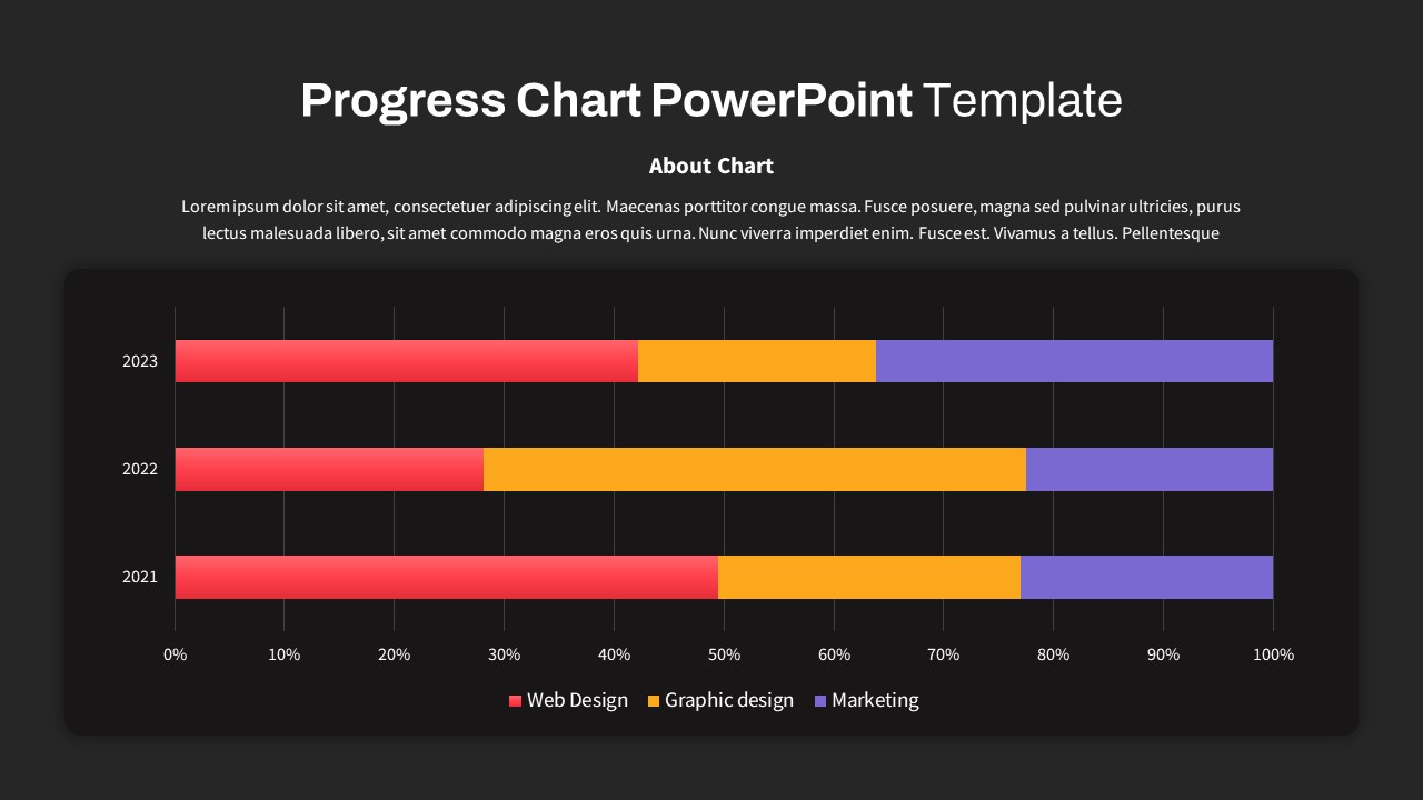 Progress Chart PPT Presentation Templates