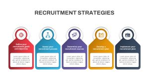 Recruitment Strategy PowerPoint Template