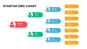 Startup Org Chart PowerPoint Template