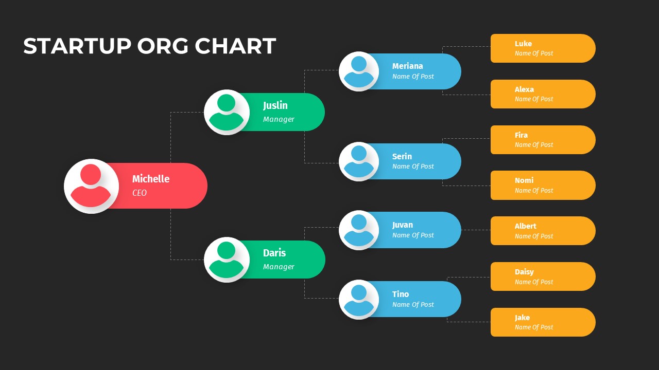 Startup Org Chart PowerPoint Template With Black Background