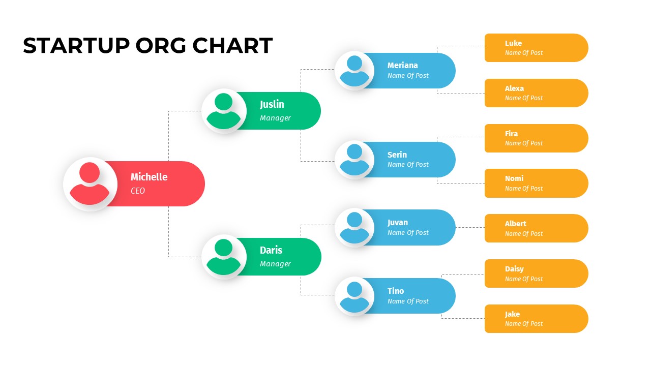 Startup Org Chart PowerPoint Template - SlideBazaar