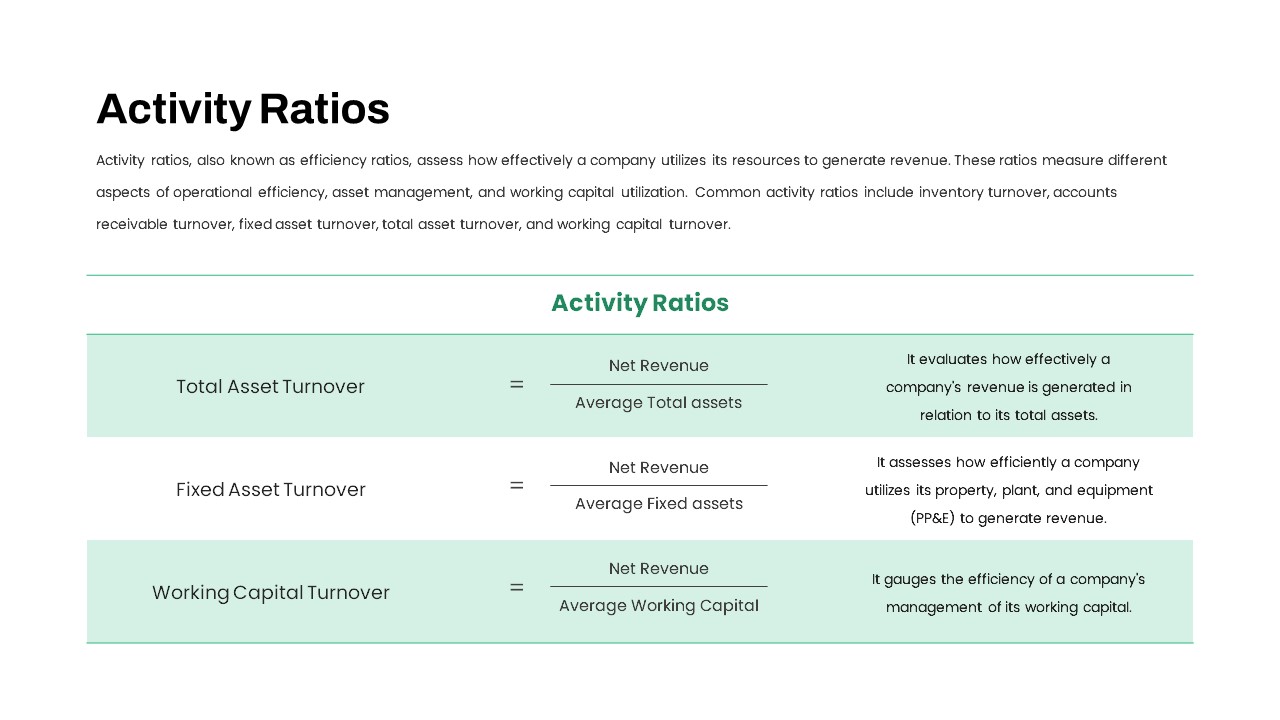 Activity Ratios PowerPoint Template