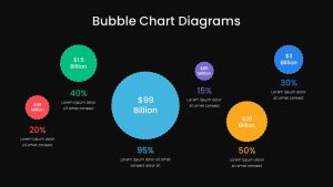 Bubble Chart PPT Template