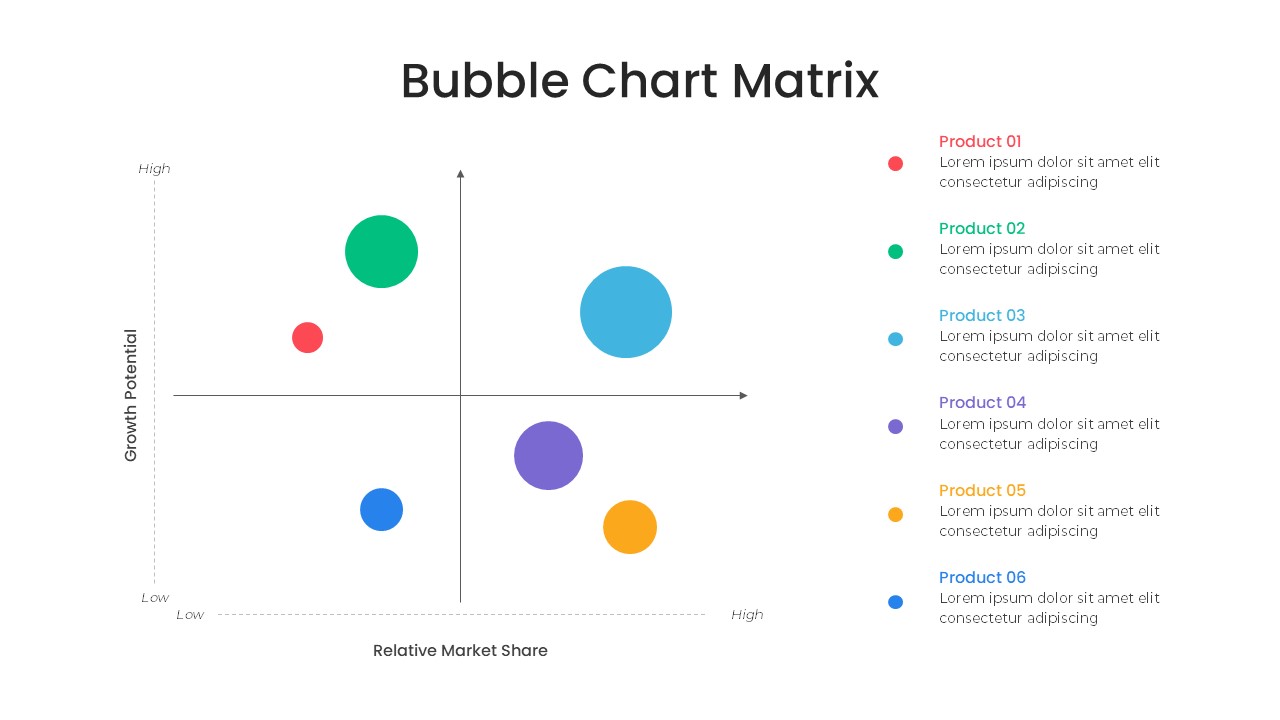 Bubble Chart PPT Templates