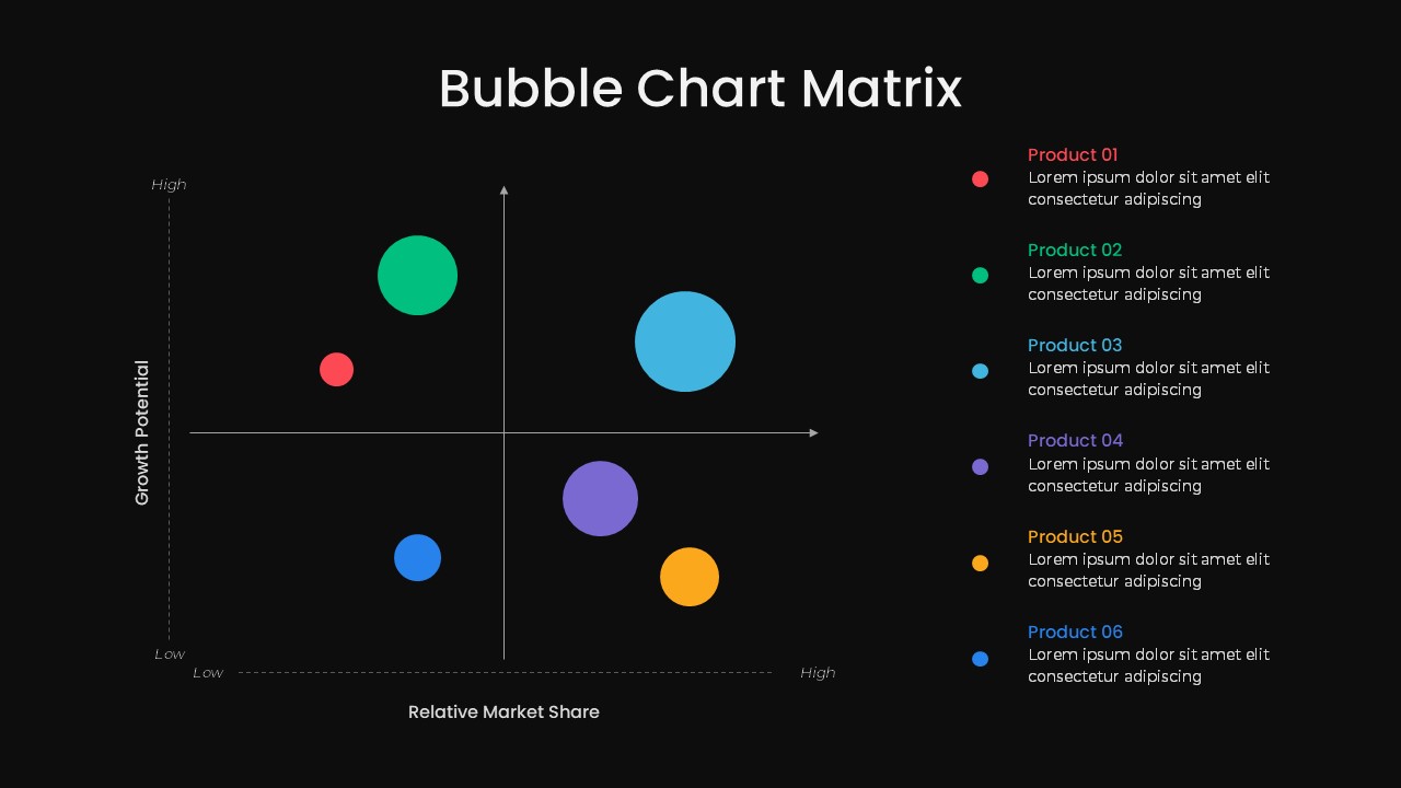 Bubble Chart PowerPoint Presentation Template