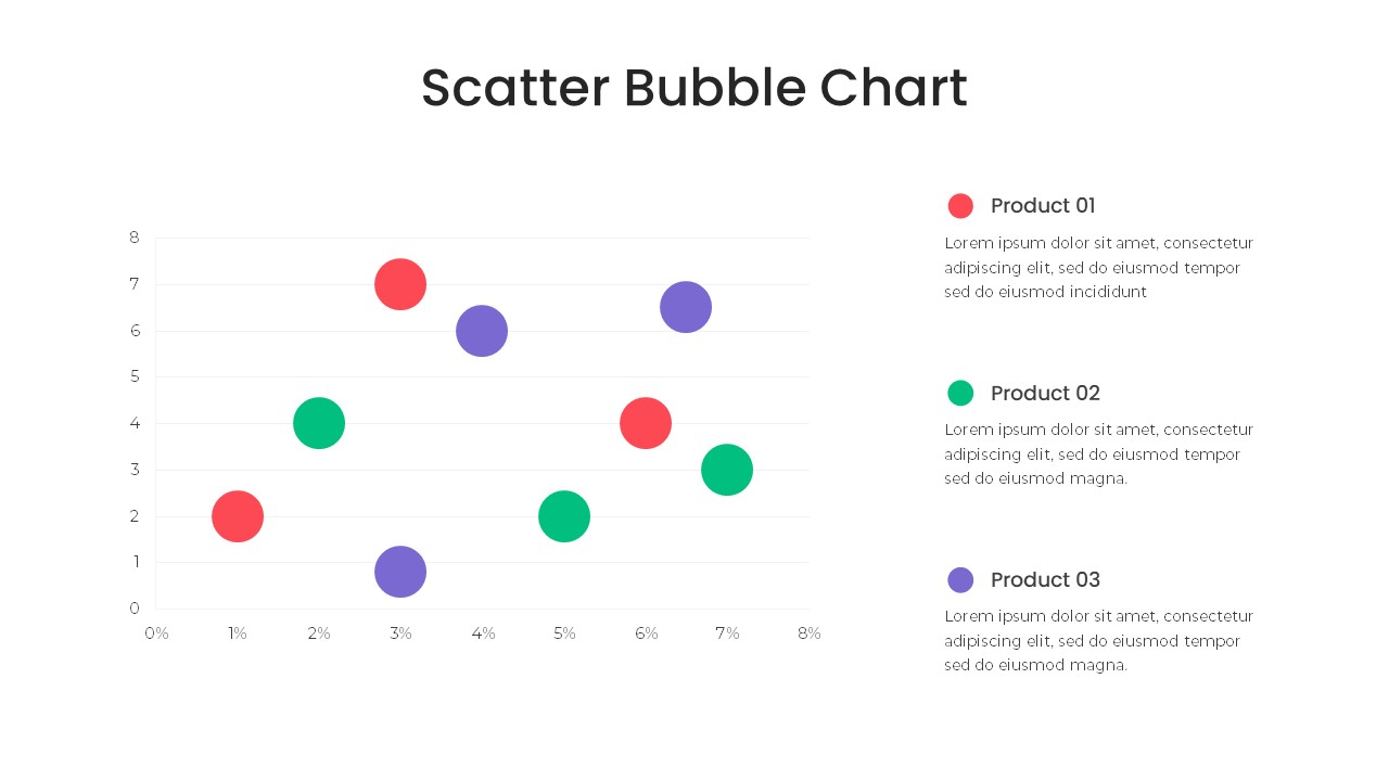 Bubble Chart PowerPoint Template featured image