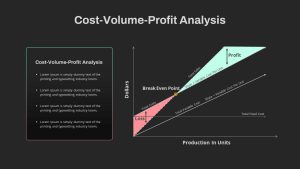 Cost Volume Profit Analysis PowerPoint Template