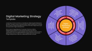 Digital Marketing Strategy PPT Template