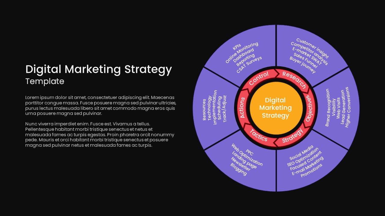 Digital Marketing Strategy PPT Template