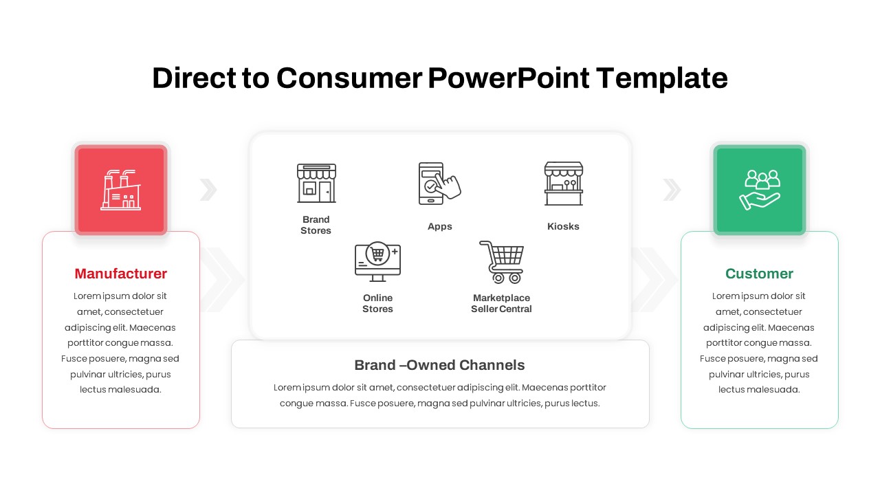 Direct to Consumer PowerPoint Template