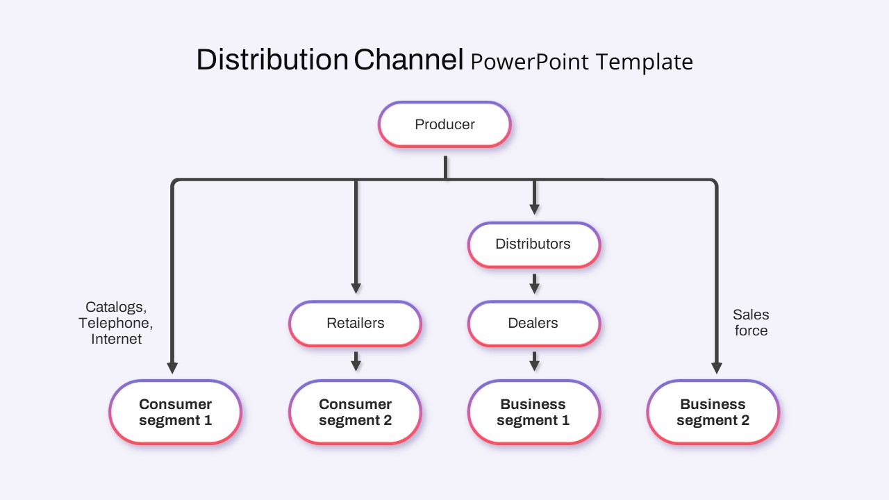 Distribution Channel PowerPoint Template