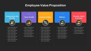 Employee Value Proposition PPT Template