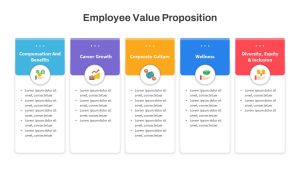 Employee Value Proposition PowerPoint Template