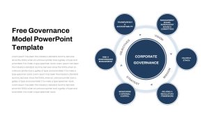 Free Governance Model PowerPoint Template