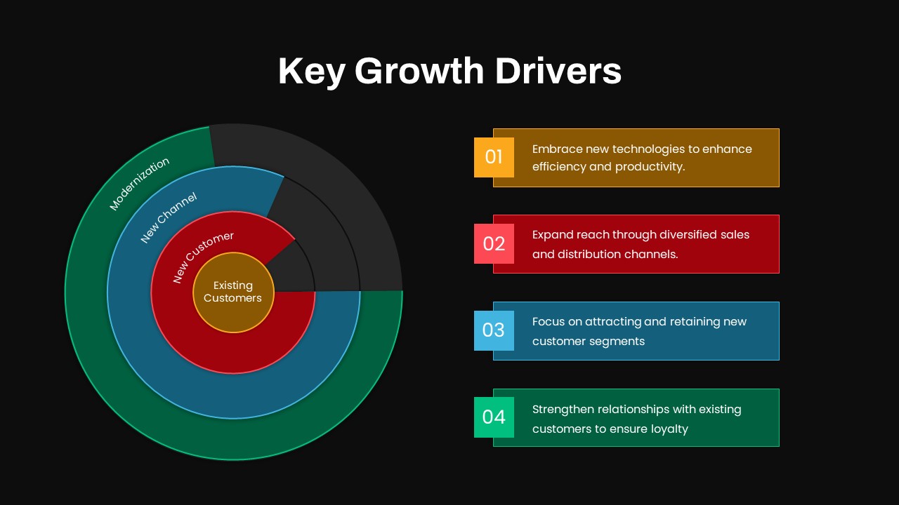 Key Growth Drivers PowerPoint Template