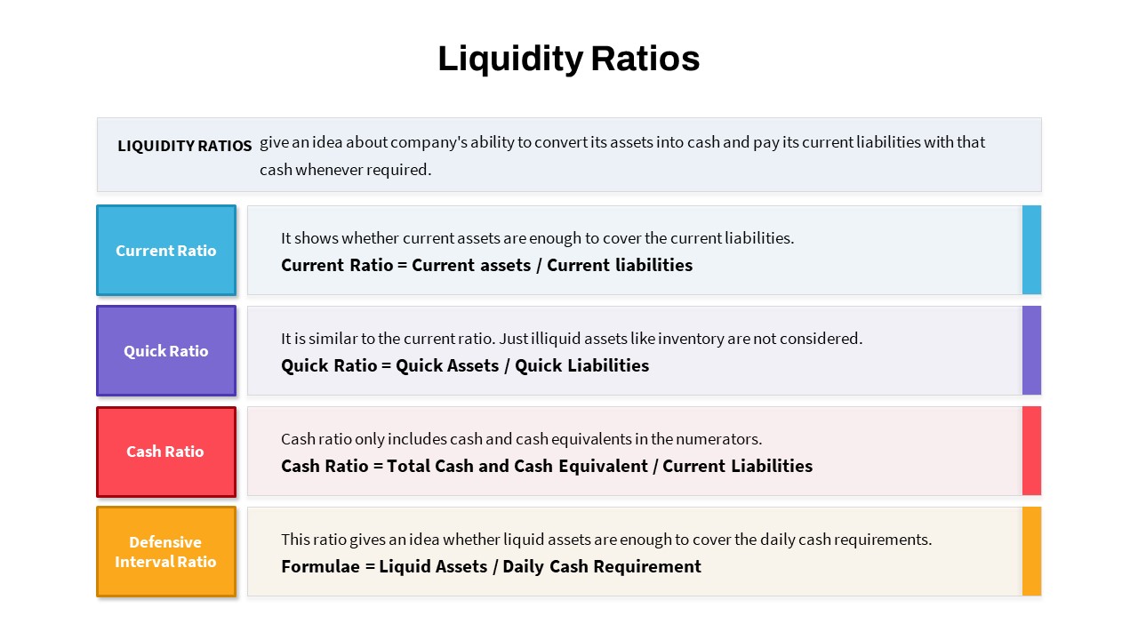 Liquidity Ratios PowerPoint Template featured image