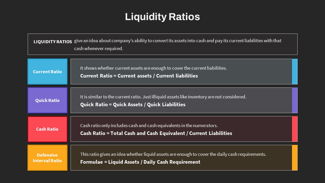 Liquidity Ratios PowerPoint Template