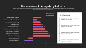 Macroeconomics PowerPoint Template Analysis By Industry Slide