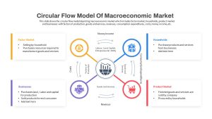 Macroeconomics PowerPoint Template Circular Flow Market